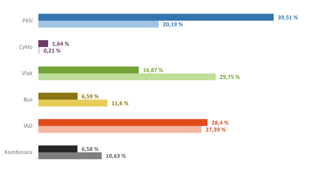Tento obrázek nemá vyplněný atribut alt; název souboru je Obrázek4-1024x566.png.